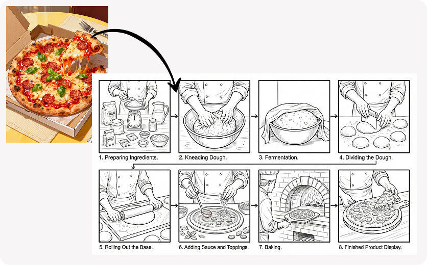 GPT-4o Image Consistent Character Design Example